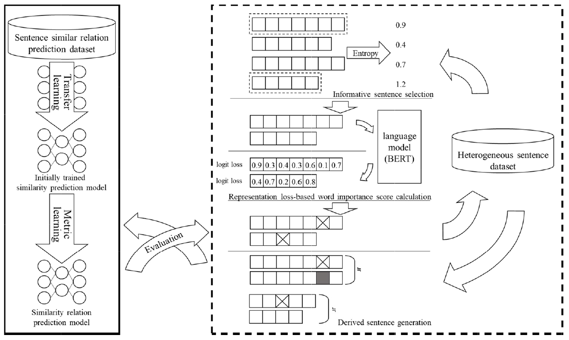 OTJBCD_2021_v22n6_141_f0002.png 이미지