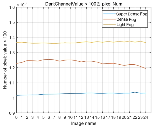 OTJBCD_2021_v22n6_25_f0007.png 이미지