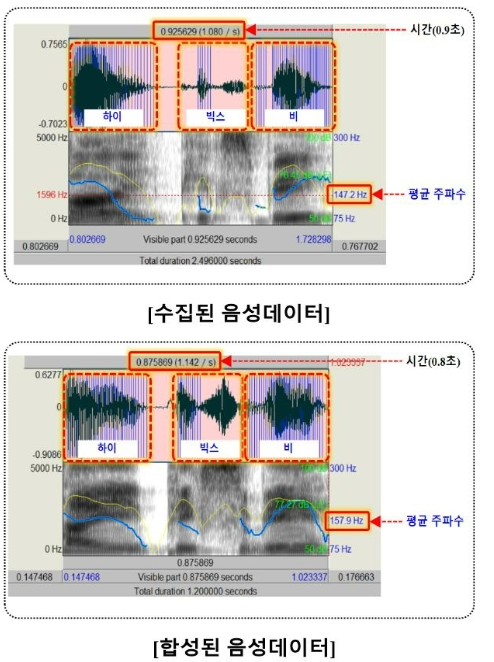 OTJBCD_2021_v22n6_33_f0005.png 이미지