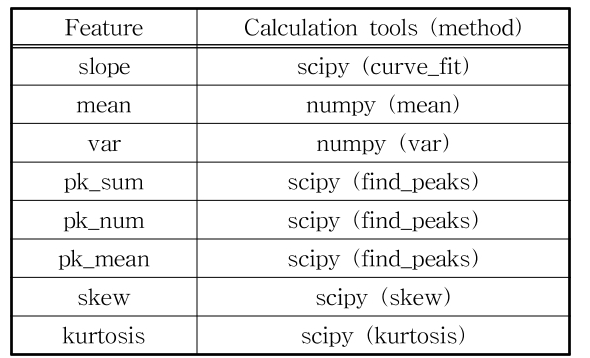 MTMDCW_2021_v24n2_295_t0001.png 이미지