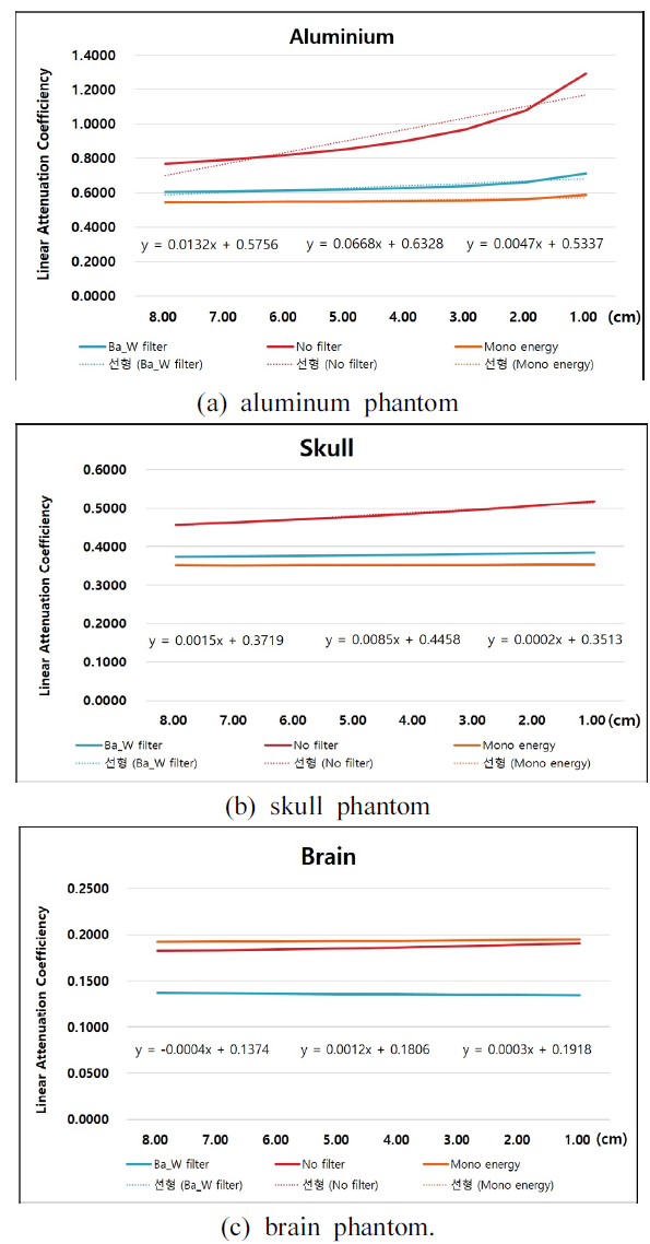 BSSHB5_2021_v15n1_71_f0005.png 이미지