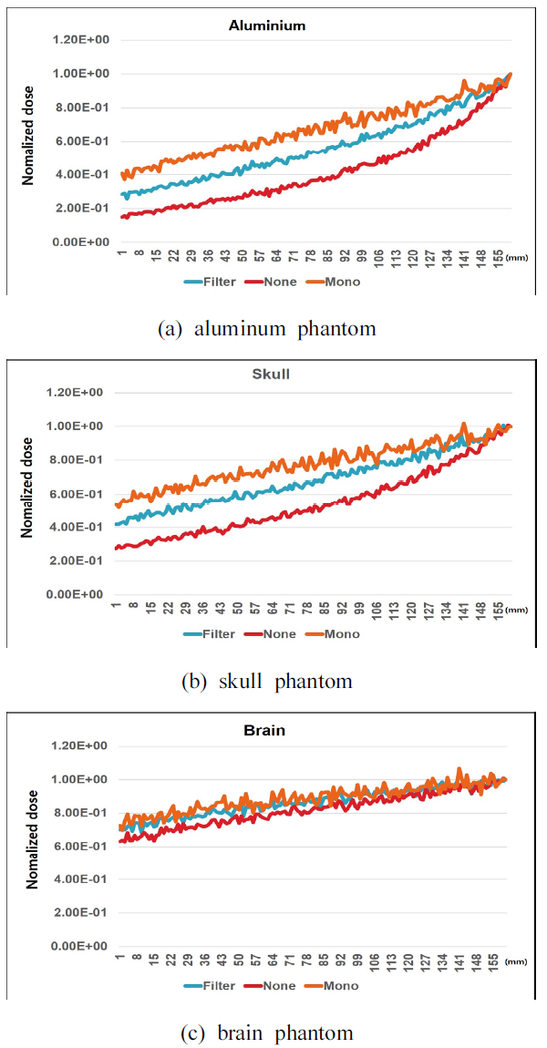 BSSHB5_2021_v15n1_71_f0007.png 이미지