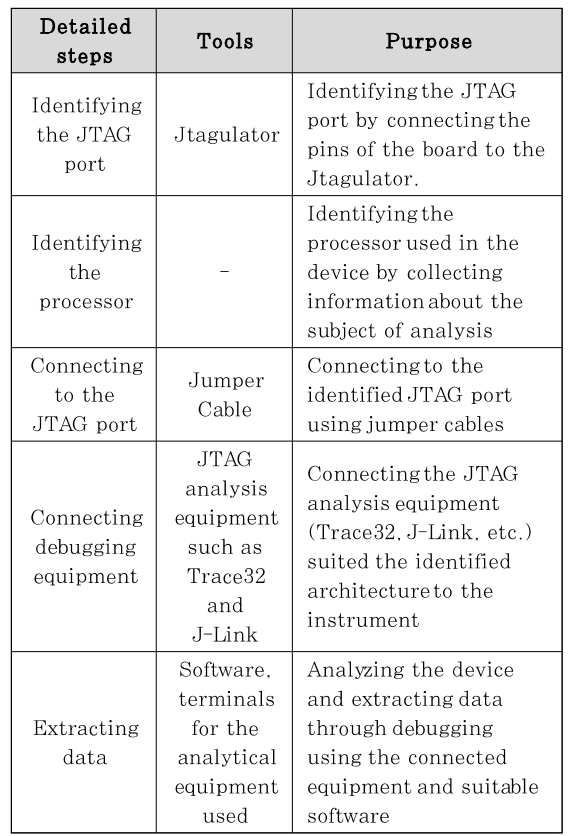 JBBHCB_2021_v31n1_31_t0005.png 이미지