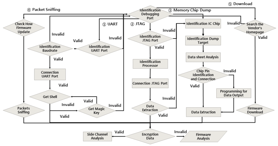 JBBHCB_2021_v31n1_31_f0003.png 이미지