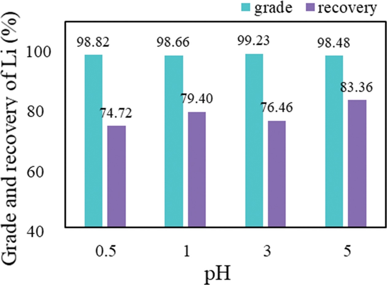 Fig.7.jpg 이미지