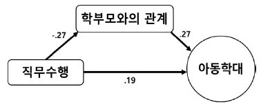 CCTHCV_2021_v21n2_315_f0003.png 이미지