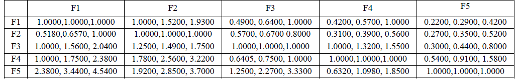 E1KOBZ_2021_v15n1_240_t0003.png 이미지