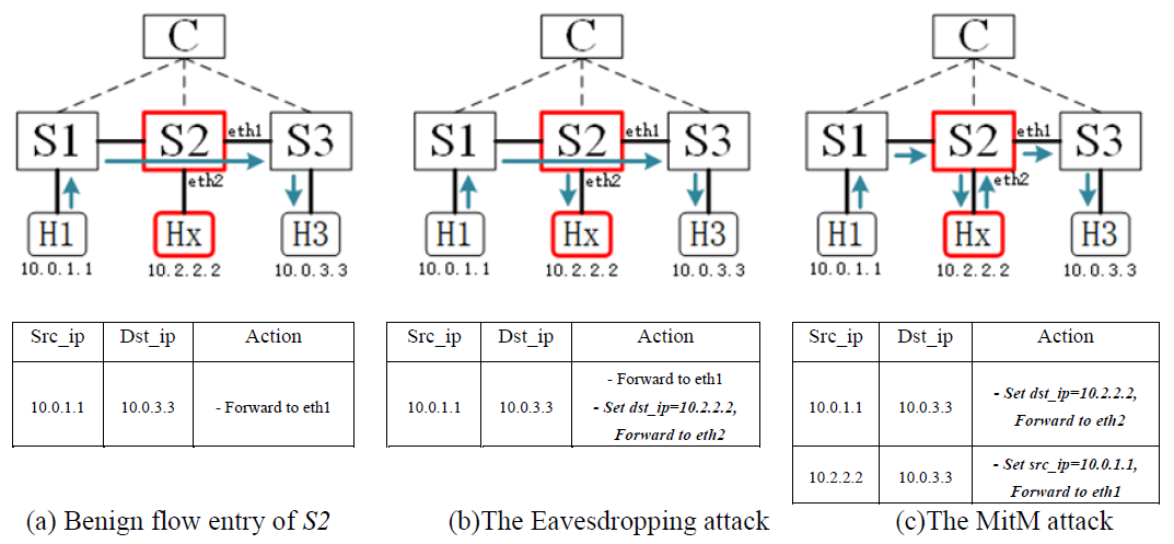 E1KOBZ_2021_v15n1_264_f0001.png 이미지