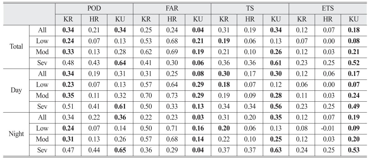 OGCSBN_2021_v37n1_41_t0006.png 이미지