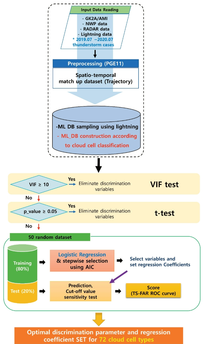 OGCSBN_2021_v37n1_41_f0004.png 이미지