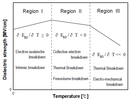 CPTSCQ_2021_v26n2_53_f0001.png 이미지