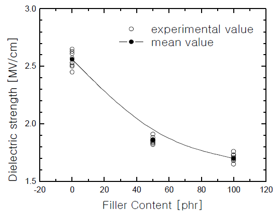 CPTSCQ_2021_v26n2_53_f0014.png 이미지