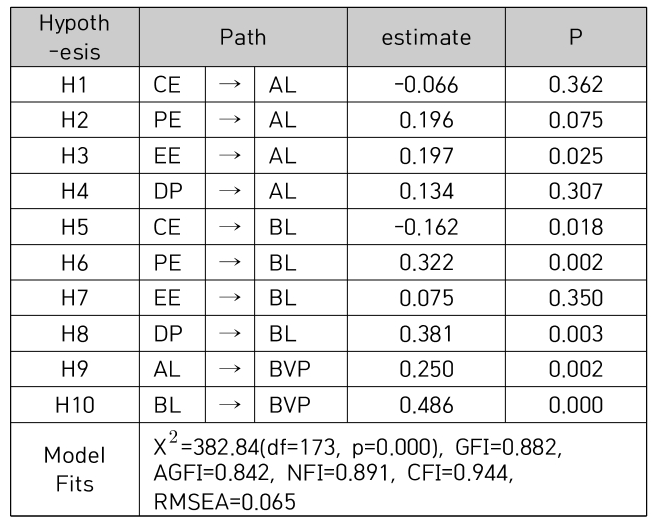 CPTSCQ_2021_v26n2_213_t0006.png 이미지