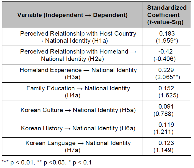 OTGHCA_2021_v12n4_15_t0003.png 이미지