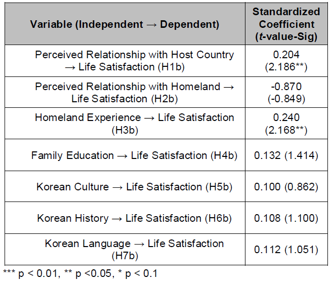 OTGHCA_2021_v12n4_15_t0004.png 이미지