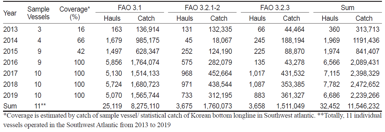 KSSHBC_2021_v54n1_129_t0001.png 이미지