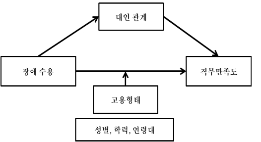 CCTHCV_2021_v21n3_796_f0001.png 이미지