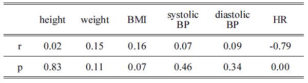 BSSHB5_2021_v15n2_93_t0004.png 이미지