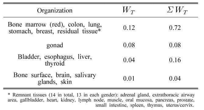 BSSHB5_2021_v15n2_109_t0003.png 이미지