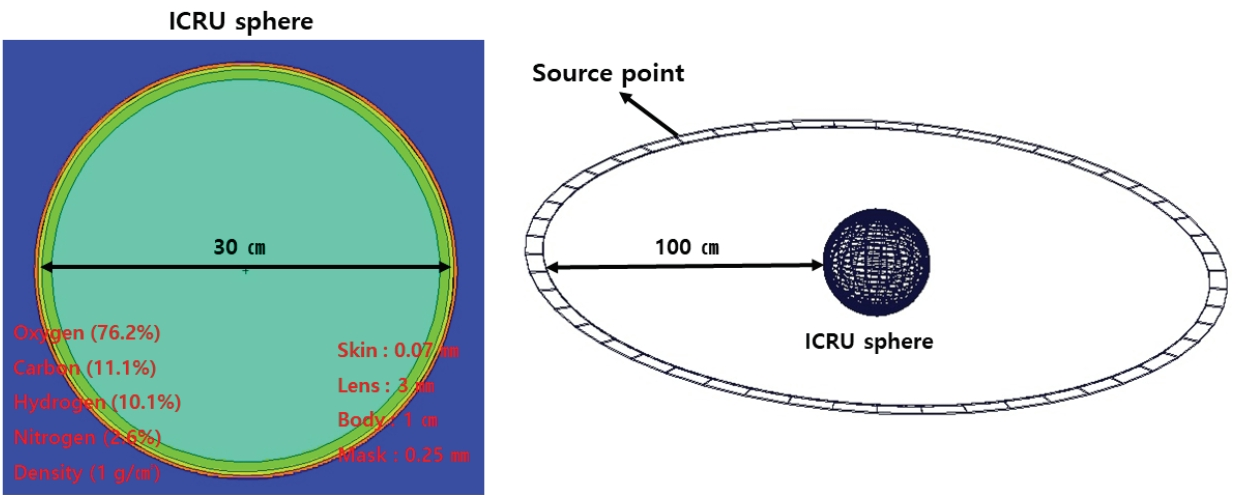 BSSHB5_2021_v15n2_181_f0003.png 이미지