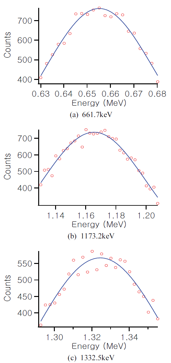 BSSHB5_2021_v15n2_191_f0003.png 이미지