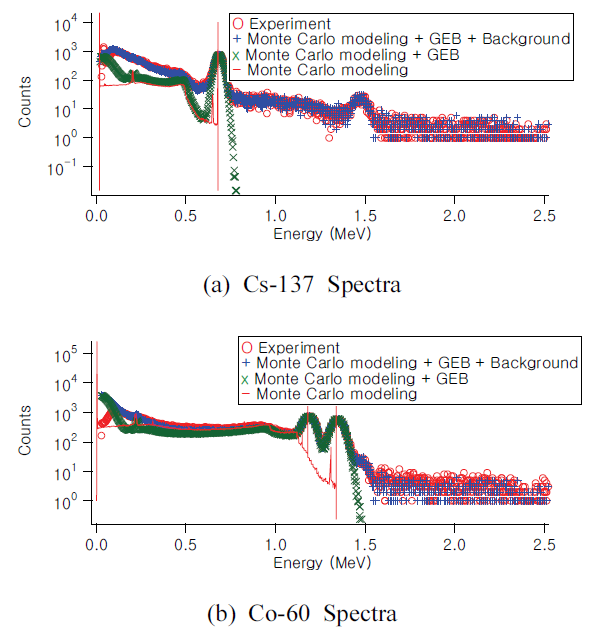 BSSHB5_2021_v15n2_191_f0004.png 이미지