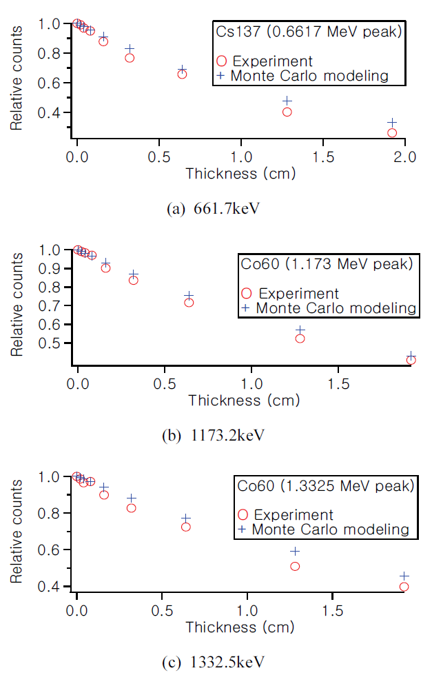 BSSHB5_2021_v15n2_191_f0005.png 이미지