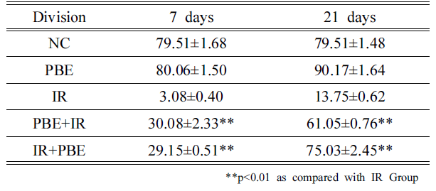 BSSHB5_2021_v15n2_247_t0004.png 이미지