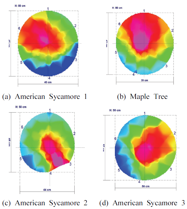 BSSHB5_2021_v15n2_265_f0004.png 이미지