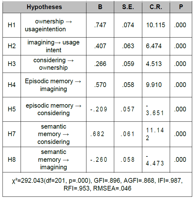 OTGHCA_2021_v12n5_47_t0003.png 이미지