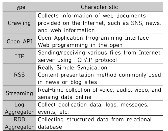 CPTSCQ_2021_v26n4_105_t0006.png 이미지