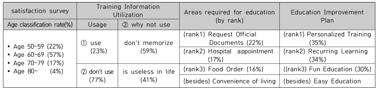 CPTSCQ_2021_v26n4_239_t0003.png 이미지