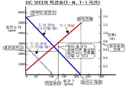 OTNBBE_2021_v21n2_131_f0002.png 이미지