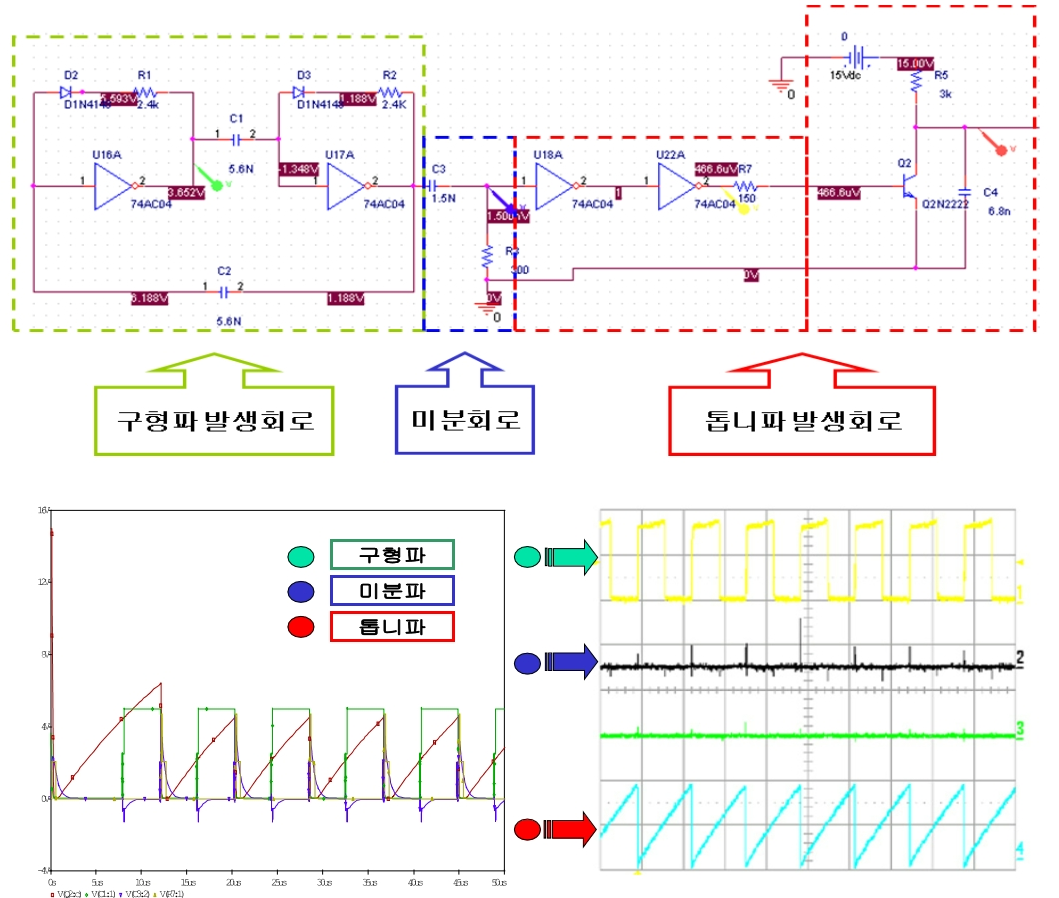 OTNBBE_2021_v21n2_131_f0005.png 이미지