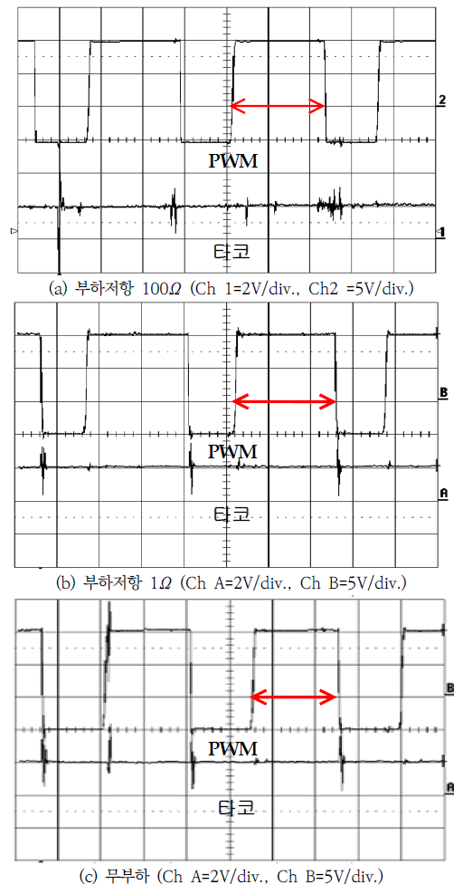 OTNBBE_2021_v21n2_131_f0007.png 이미지