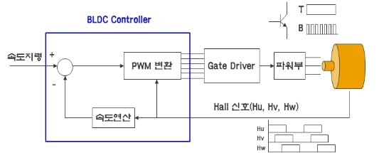 OTNBBE_2021_v21n2_143_f0001.png 이미지