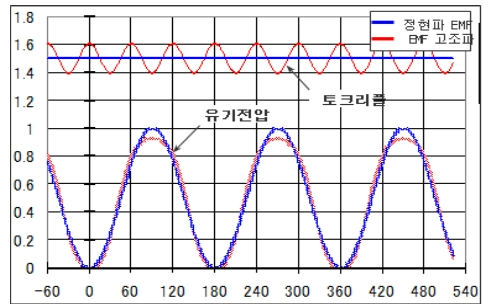 OTNBBE_2021_v21n2_143_f0010.png 이미지