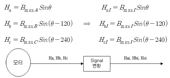 OTNBBE_2021_v21n2_143_f0011.png 이미지