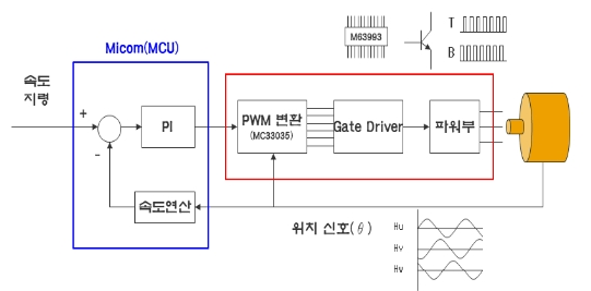 OTNBBE_2021_v21n2_143_f0002.png 이미지