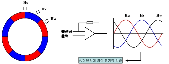 OTNBBE_2021_v21n2_143_f0004.png 이미지