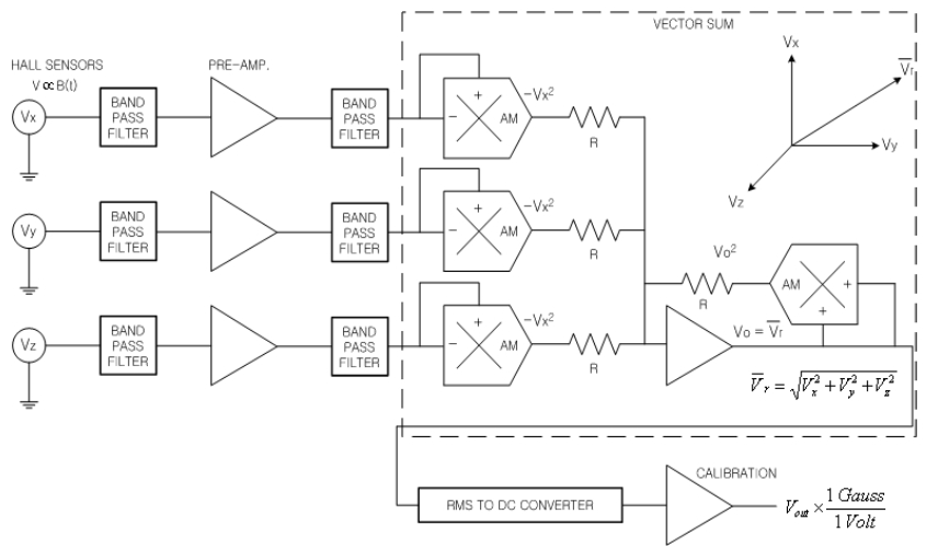 OTNBBE_2021_v21n2_143_f0006.png 이미지