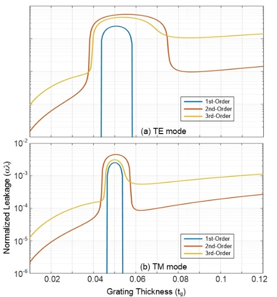 OTNBBE_2021_v21n2_151_f0003.png 이미지