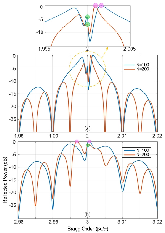 OTNBBE_2021_v21n2_151_f0006.png 이미지