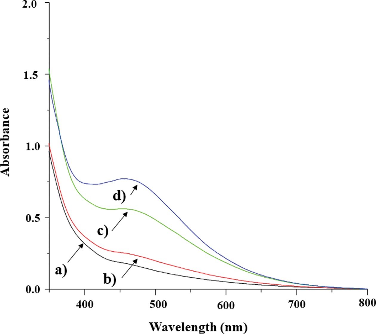 Fig.2.jpg 이미지