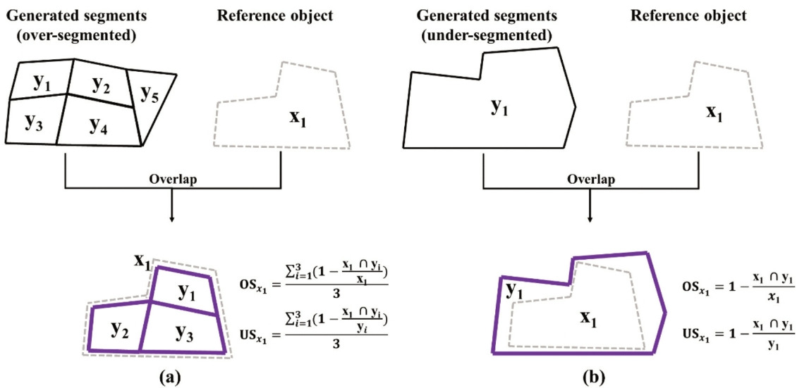 OGCSBN_2021_v37n2_257_f0001.png 이미지