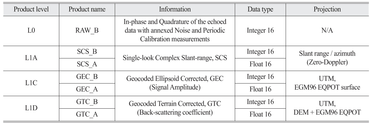 OGCSBN_2021_v37n2_305_t0002.png 이미지