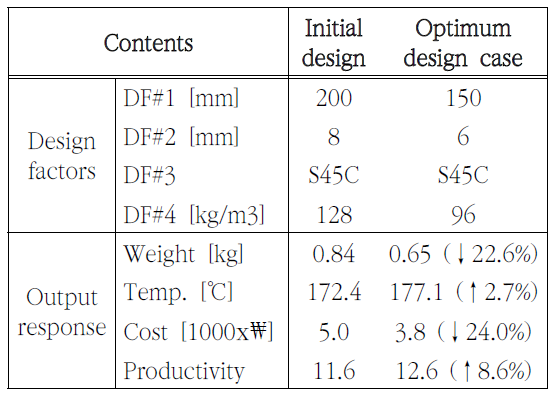 SOOOB6_2021_v24n2_2_153_t0006.png 이미지