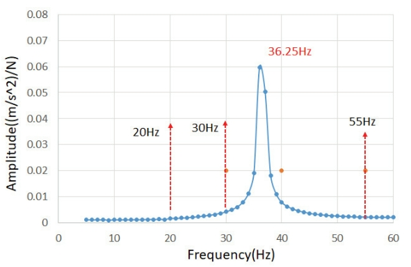 SOOOB6_2021_v24n2_2_183_f0008.png 이미지