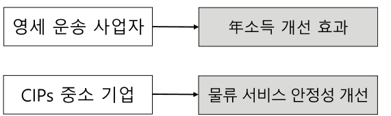 SOOOB6_2021_v24n2_2_241_f0003.png 이미지