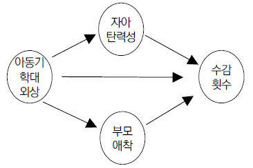 CCTHCV_2021_v21n4_233_f0001.png 이미지